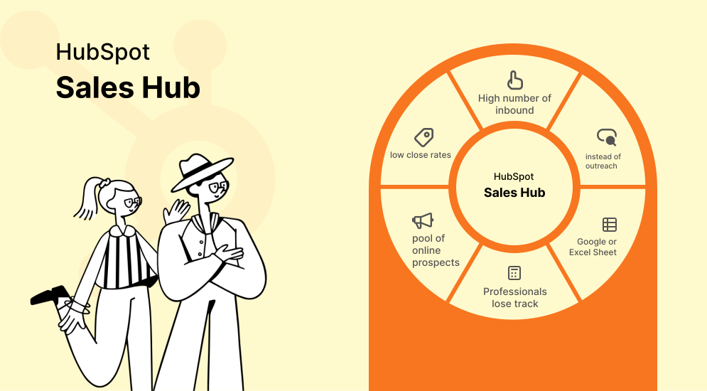 Everything You Should Know About HubSpot Sales Hub Everything You Should Know About HubSpot Sales Hub